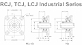 Mounted Bearings 4-bolt flanged eccentric RCJ, LCJ, TCJ IS G